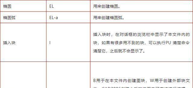 CAD绘图常用快捷键大全（提高绘图效率的关键技巧与方法）