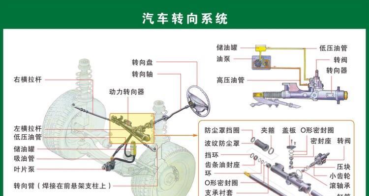 深入了解GRUB引导教程（GRUB引导教程）