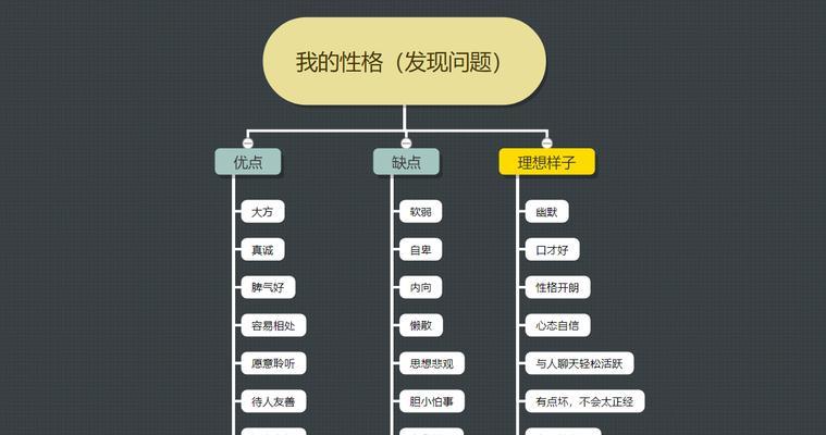 提升逻辑思维能力的有效方法（锻炼思维清晰、推理准确、问题分析能力的关键技巧）