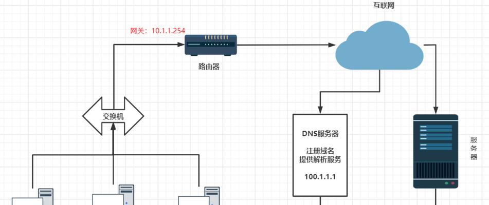 网络DNS异常修复技巧大揭秘（解决网络DNS异常的实用方法与技巧）