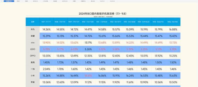 DC-W36怎么样？—一款性能卓越的数码相机（拍摄专业级照片，体验前所未有的摄影乐趣）