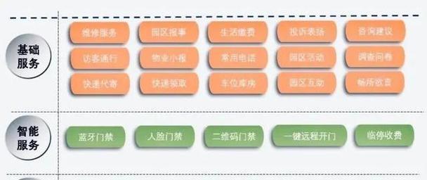 苹果X门禁教程（使用苹果X智能手机作为门禁系统，实现更高效、更安全的门禁体验）