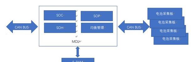 B85系统安装教程（详细介绍B85系统安装步骤，帮助你顺利完成组装）