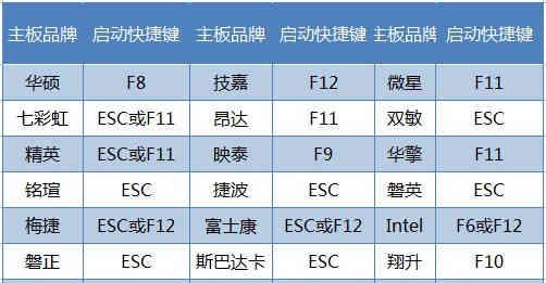 光盘重装电脑系统教程（简易步骤帮你轻松完成系统重装）