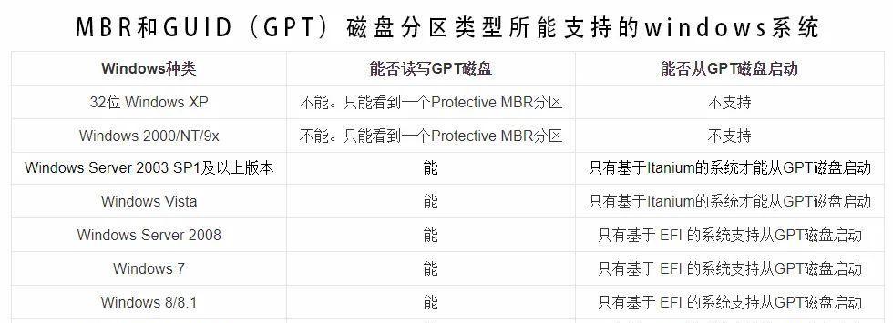 以新硬盘分区教程GPT为主题的指南（从磁盘划分到数据保护，轻松掌握GPT分区知识）