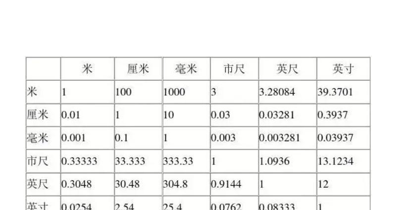 寸与厘米的转换公式及应用（学习寸与厘米的转换公式，轻松应对度量单位转换难题）