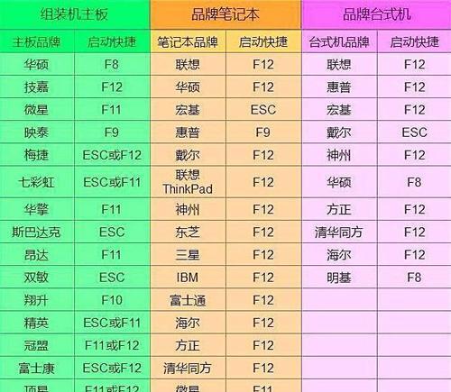 利用优盘制作系统教程（详细教你如何使用优盘制作系统）