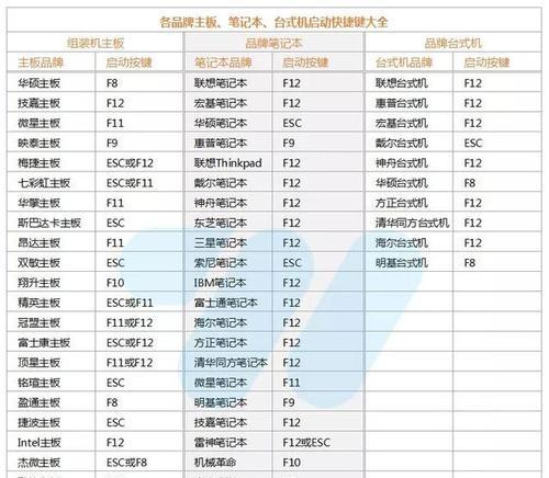 使用启动盘安装Win7系统的详细教程（从制作启动盘到系统安装，轻松搞定Win7系统安装）