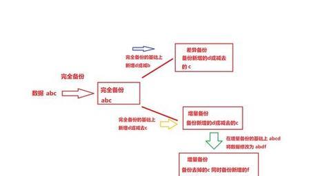 备份大师使用教程（一键备份，数据无忧享受）