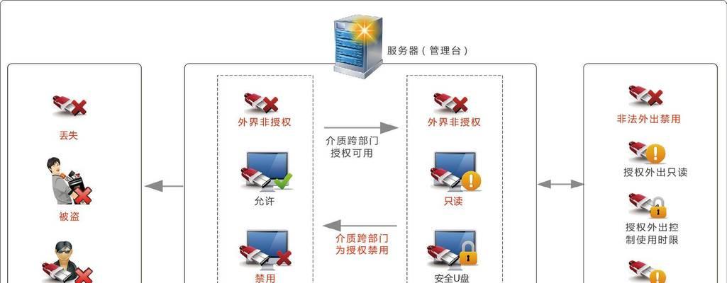 使用U盘安装系统的详细教程（一步步教你如何使用U盘安装操作系统）