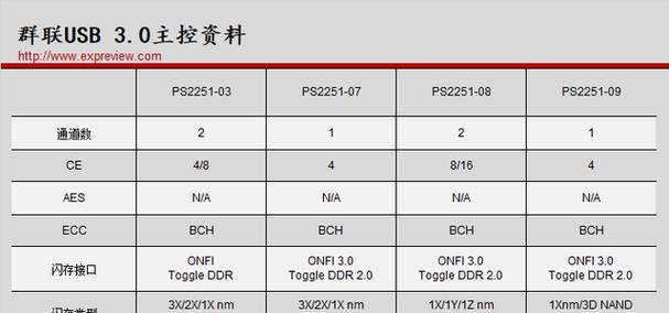 全面解析以群联PS225103量产教程（掌握群联PS225103量产技巧，助力生产效率提升）