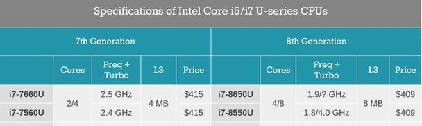 八代8250U处理器的性能与特点分析（解读八代8250U处理器的关键特征及优势）