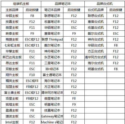 从PE装UEFI系统，轻松实现系统升级和修复（使用PE工具安装UEFI系统，提升系统性能与稳定性）