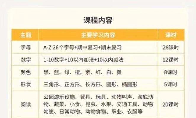 VIPKID（了解VIPKID如何革新在线教育行业，让学习变得更轻松、有趣、便捷）