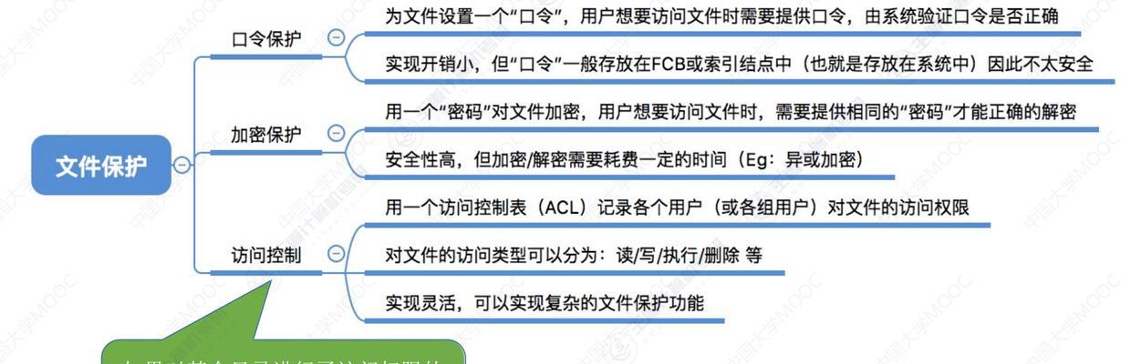 企业共享文件管理软件推荐（将文件共享与管理完美结合，助力企业高效运营）