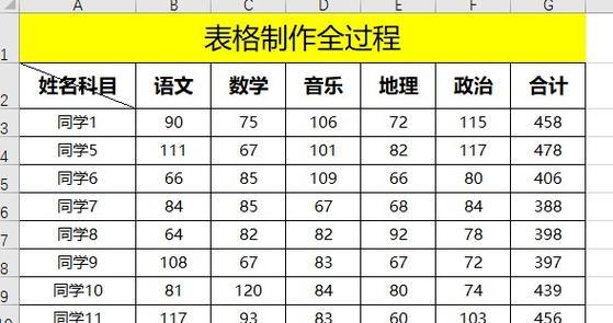 新手如何制作Excel表格（简单易学的Excel表格制作步骤）