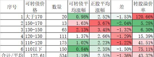 解读中科曙光（探索中科曙光的技术实力与市场地位）