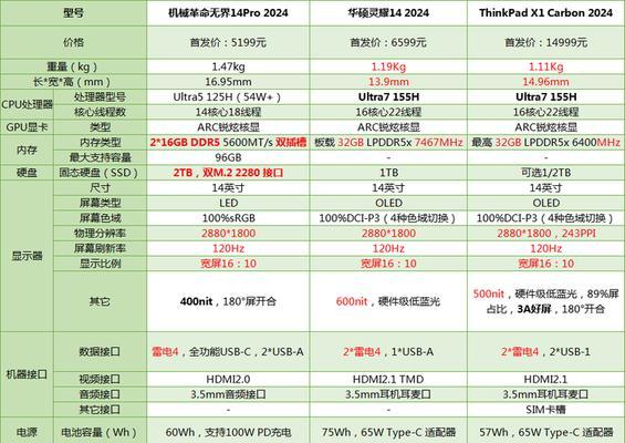 探索附笔记本电脑配置清单表的价值（优化选购体验，实现个性化需求）