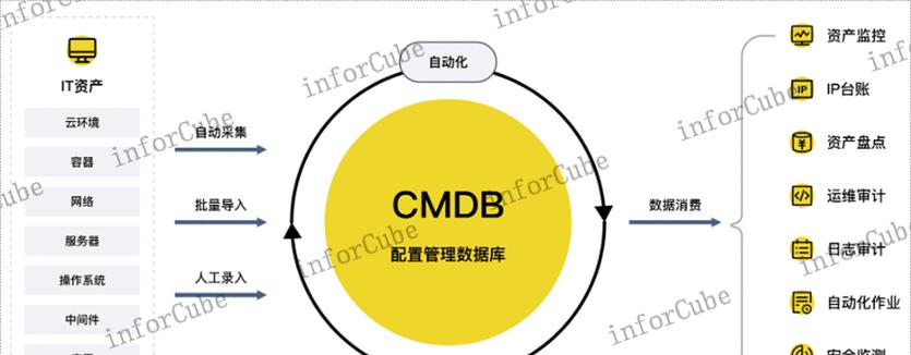 传统的信息传递方式与现代通信技术的比较（信息传递方式的演变及其影响）