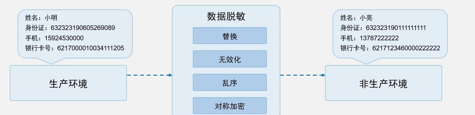 全球化对信息交流的影响（探究信息交流方式的变革与发展）