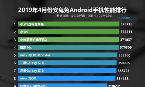 安兔兔跑分7万，性能强劲还是虚有其表？（揭秘安兔兔跑分7万的真相，解读性能测试的意义）