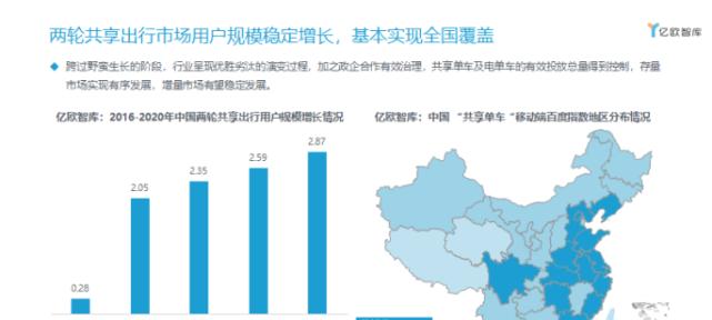 hellobike运营情况分析（以用户体验和市场份额为主要指标）