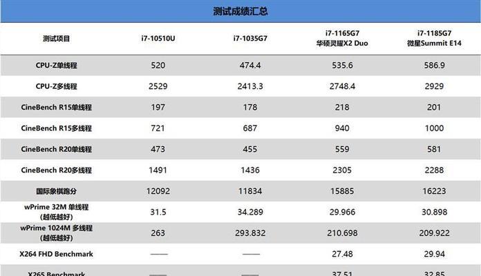 探索笔记本硬件的性能和功能（了解笔记本硬件的发展趋势和核心组件）