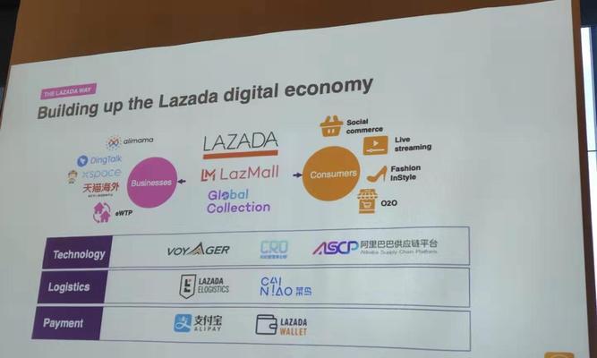 Lazada市场（方便快捷的购物体验和丰富多样的商品选择）