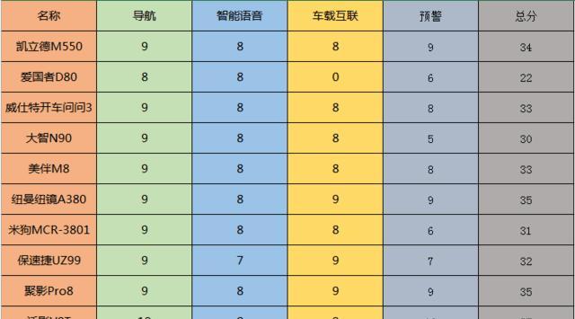 保速捷y2云镜（高清全景视野，智能辅助驾驶，引领科技时代）