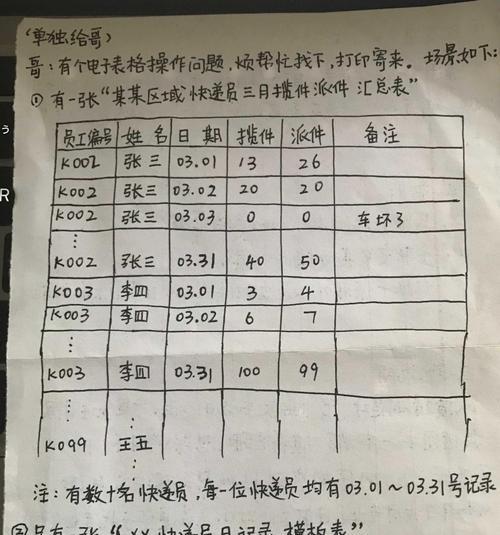 如何通过程序编写减小代码量（提高效率、简化代码逻辑和减少冗余）