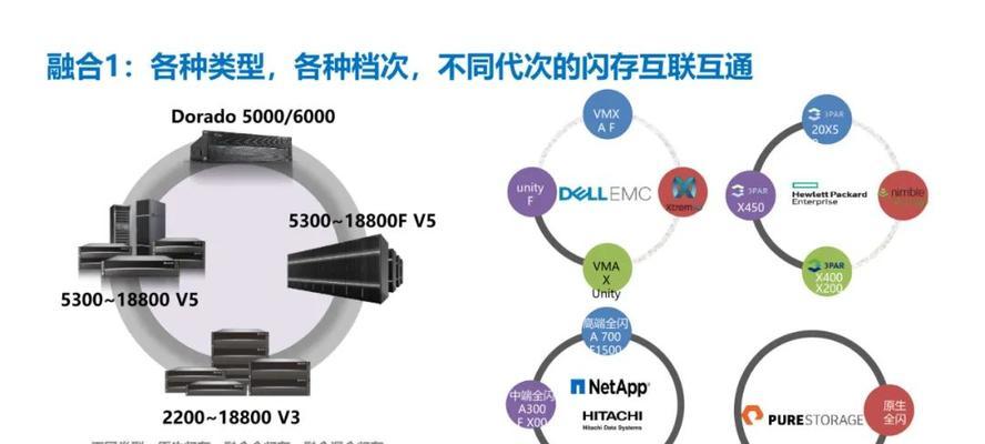 华为存储部门（华为存储部门在技术突破和市场影响力方面持续领先）