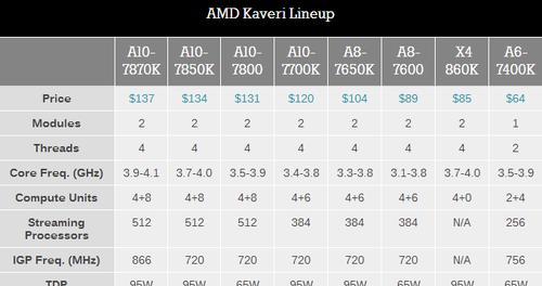 AMDA107850K（探索AMDA107850K处理器的性能和功能）