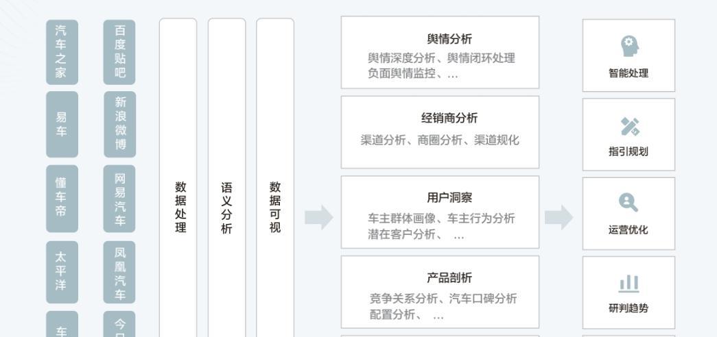 以美云互联（打造高效智能的云计算服务）