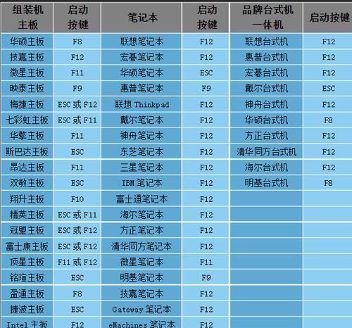 1.确认U盘的可用性