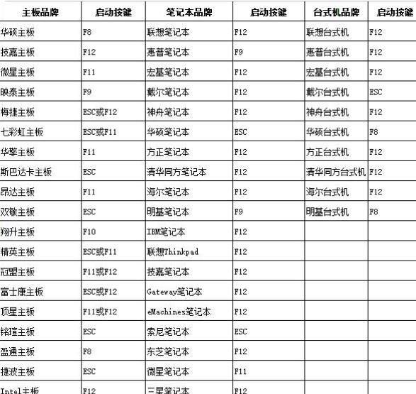 神舟SSD装系统教程（简单操作、快速安装，解锁你的电脑潜力）