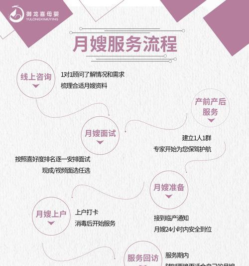 解析58到家月嫂服务质量如何（深入了解58到家月嫂服务的真实口碑和用户反馈）