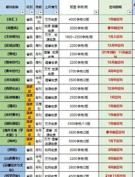 以代发论文为主题的文章（探讨代发论文的利弊及道德问题）