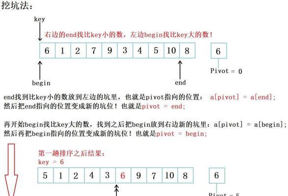 快速排序算法详解（以教你分割数快速排序为例）