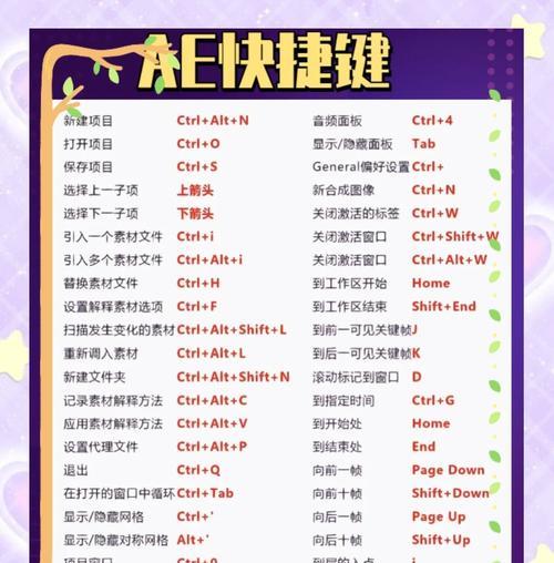 AE软件新手入门教程（适用于初学者的AE软件教程，让你从零开始成为影片后期制作高手）