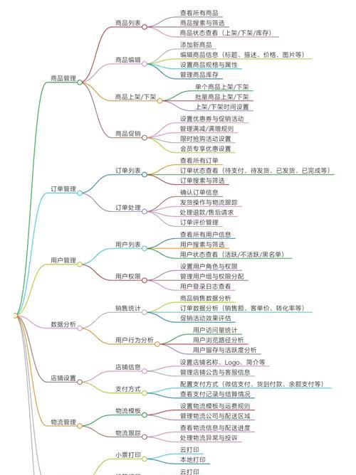 获取电脑管理员权限的方法（提升权限以获得更多控制权）