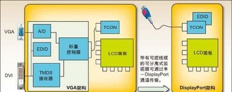 使用惠普电脑连接HDMI的完全指南（一步步教你如何连接惠普电脑和HDMI设备，轻松享受高清影音）