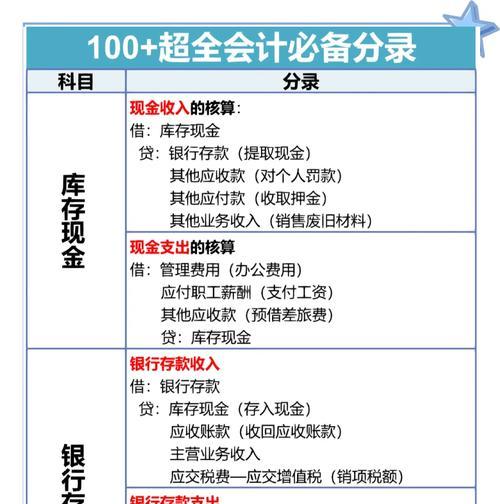 电脑做账教程（通过电脑软件快速高效地进行会计账务处理）