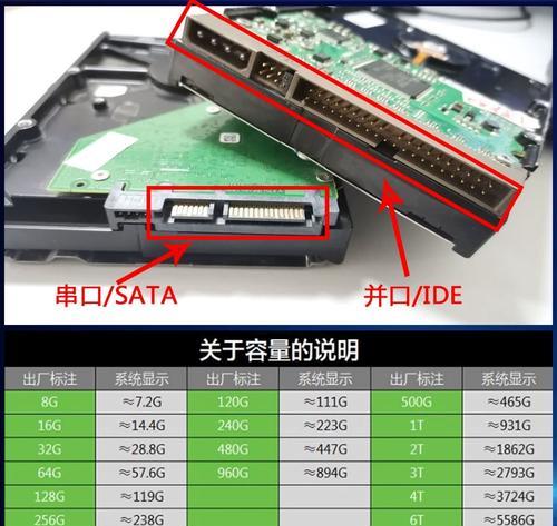电脑系统安装教程（掌握电脑系统安装技巧，快速轻松搭建你的电脑系统）