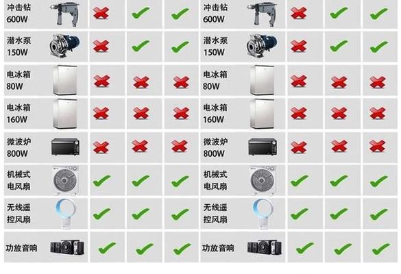 以电脑电源制作逆变器教程（DIY逆变器教程，用你的电脑电源为家庭供电）