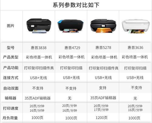 HP3636电脑使用教程（一步步教你掌握HP3636电脑的基本操作技巧）
