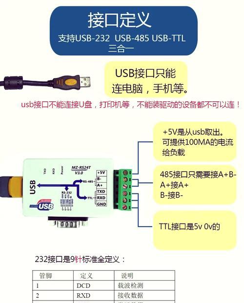 教你如何将电脑光驱改为USB外接设备（详解光驱改装方法及步骤，让旧电脑焕然一新）