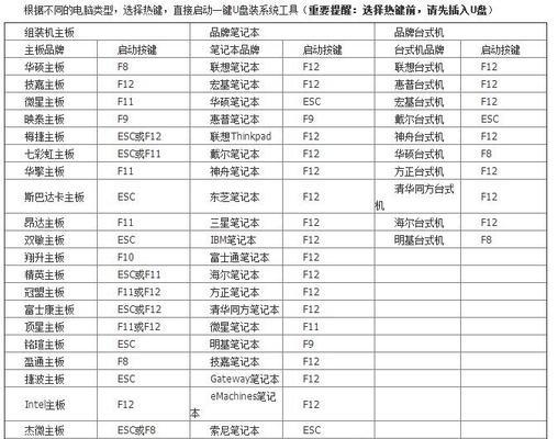 电脑显示系统错误的解决方法（应对电脑显示系统错误的实用技巧）