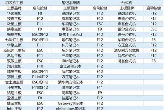 电脑开机按键主板教程（掌握电脑开机按键主板的操作步骤，轻松启动你的电脑）