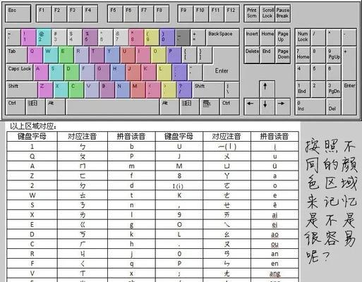 电脑键盘字母错误的原因及解决方法（探究电脑键盘字母输入错误的原因和解决办法）