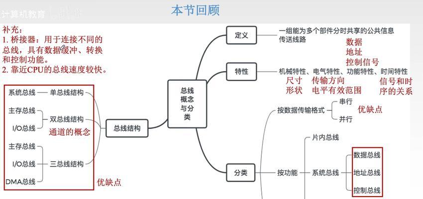电脑结构教程（以电脑结构教程步骤详解为主题的电脑结构教程）